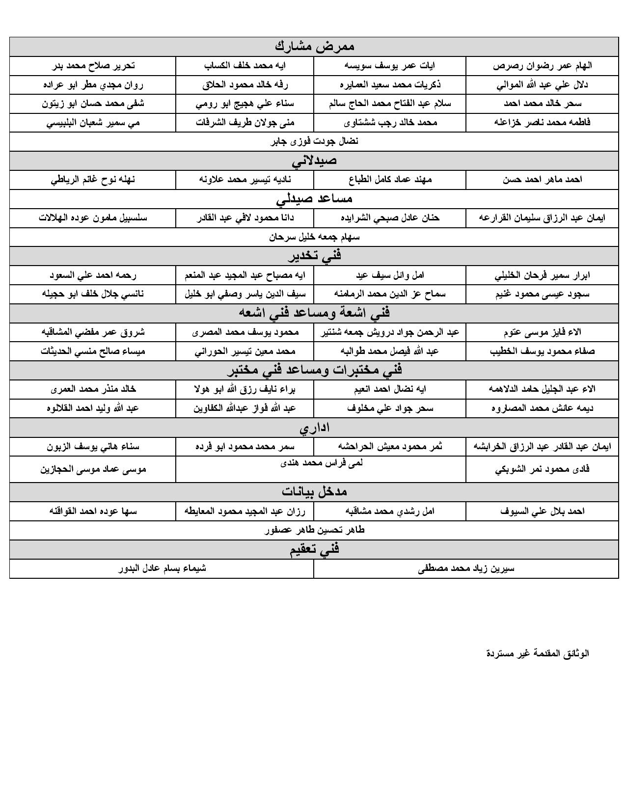 وظائف شاغرة ومدعوون لاستكمال إجراءات التعيين - تفاصيل - رابط التقديم