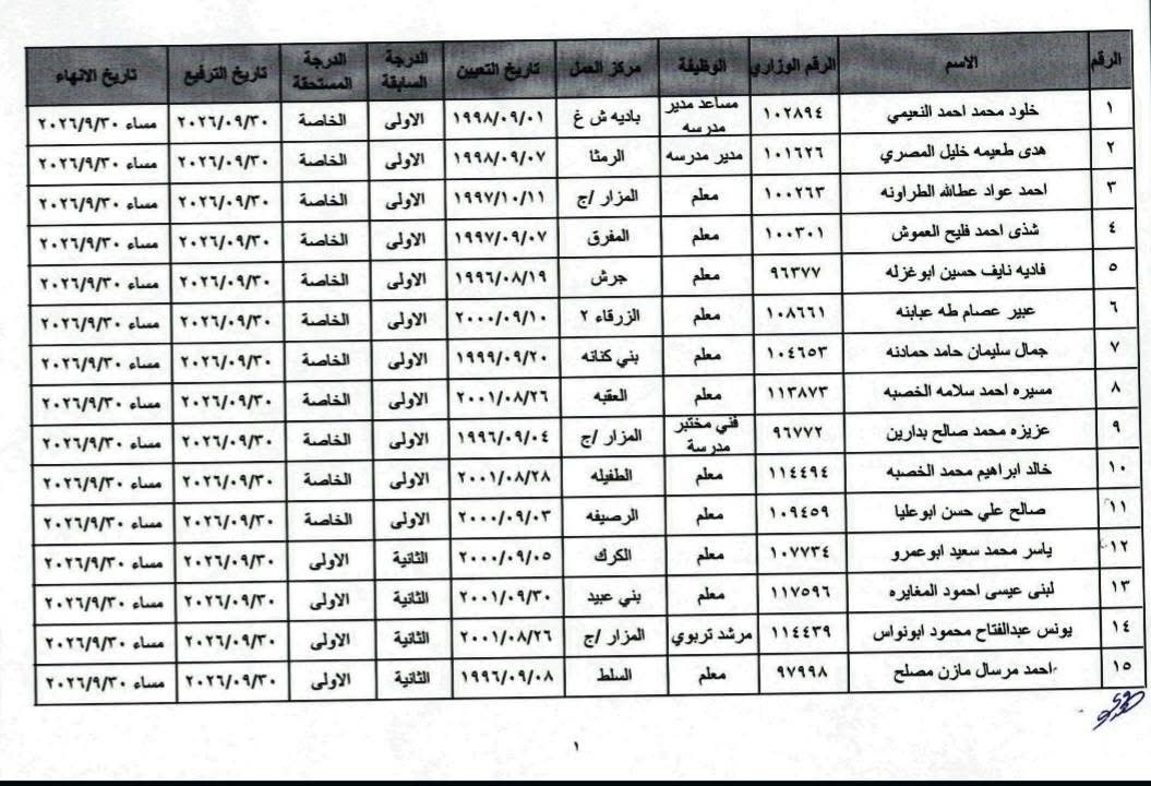 مدعوون للمقابلات الشخصية والتعيين في وزارة التربية وجهات حكومية (أسماء)