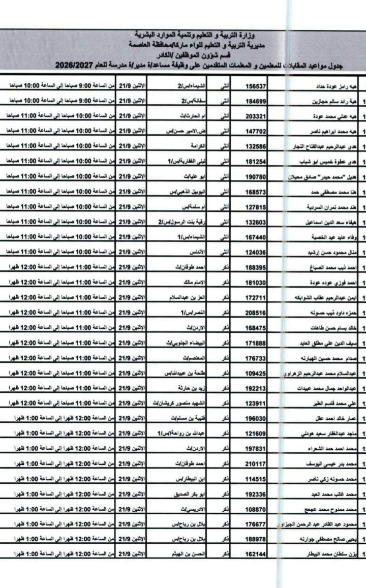 مدعوون للمقابلات الشخصية والتعيين في وزارة التربية وجهات حكومية (أسماء)