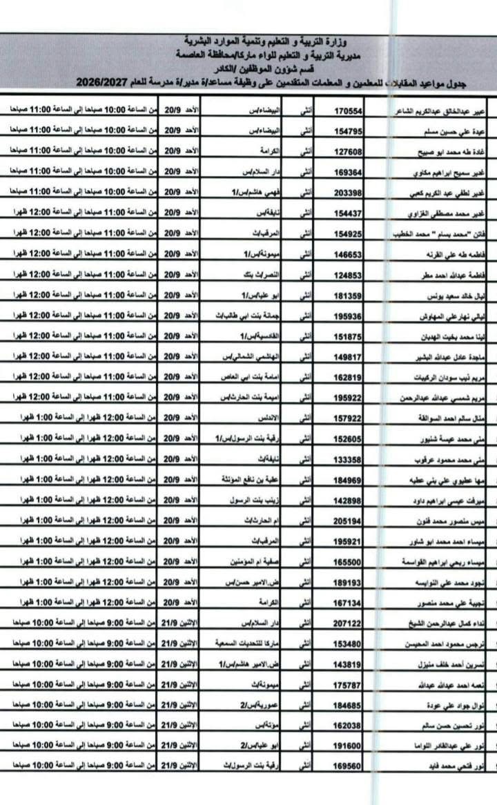 مدعوون للمقابلات الشخصية والتعيين في وزارة التربية وجهات حكومية (أسماء)