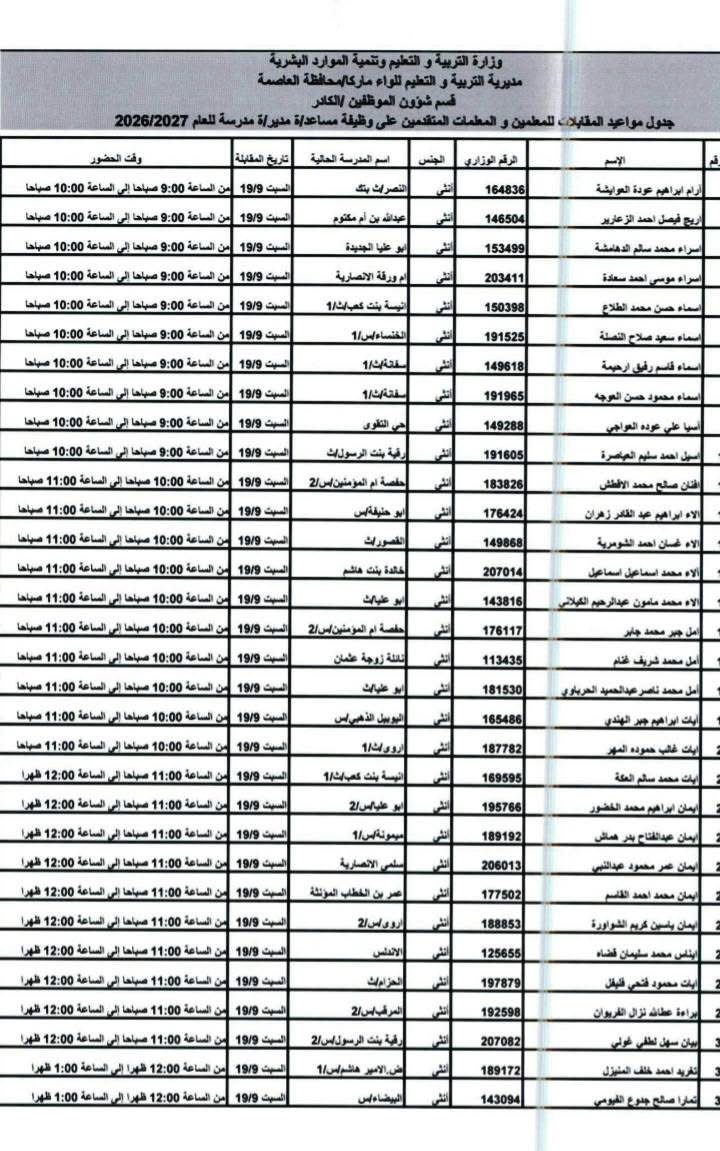 مدعوون للمقابلات الشخصية والتعيين في وزارة التربية وجهات حكومية (أسماء)