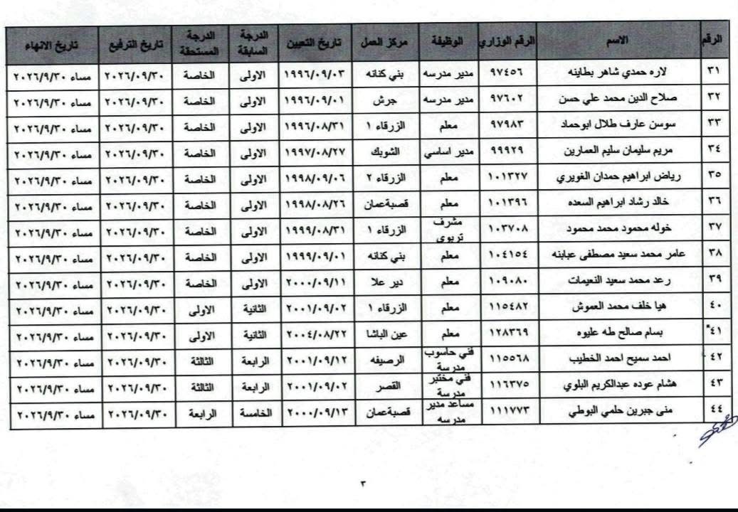 مدعوون للمقابلات الشخصية والتعيين في وزارة التربية وجهات حكومية (أسماء)