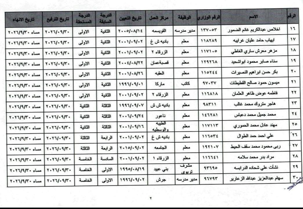 مدعوون للمقابلات الشخصية والتعيين في وزارة التربية وجهات حكومية (أسماء)