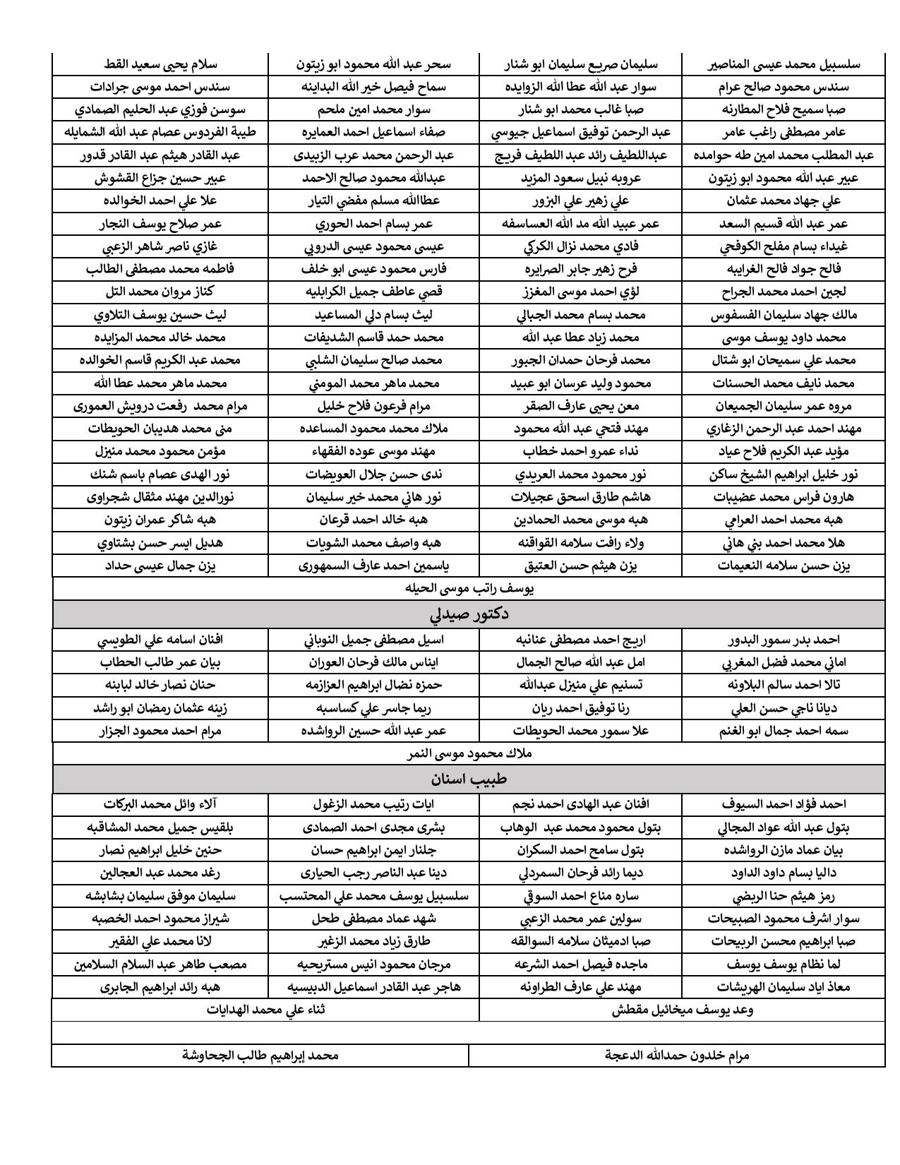 مدعوون لمقابلات شخصية واختبارات تنافسية (اسماء)
