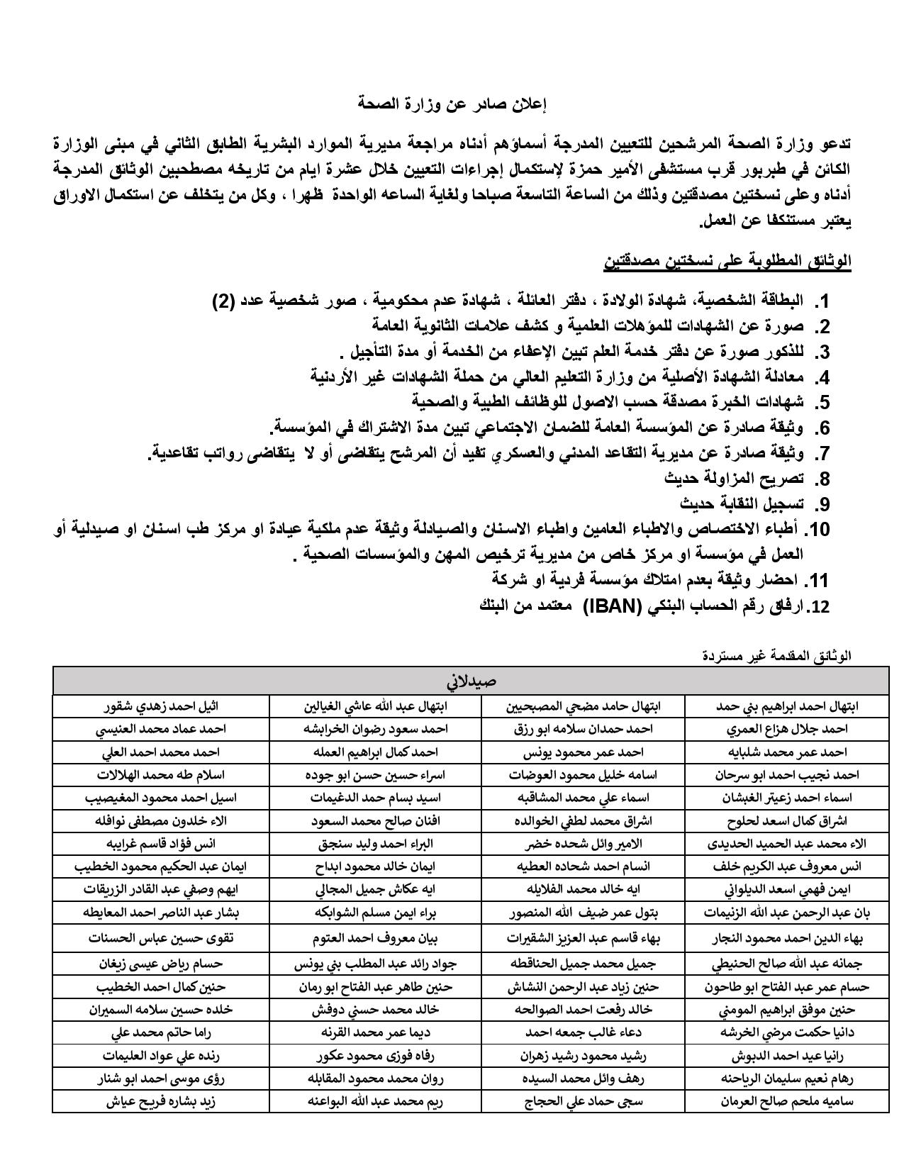 مدعوون لمقابلات شخصية واختبارات تنافسية (اسماء)