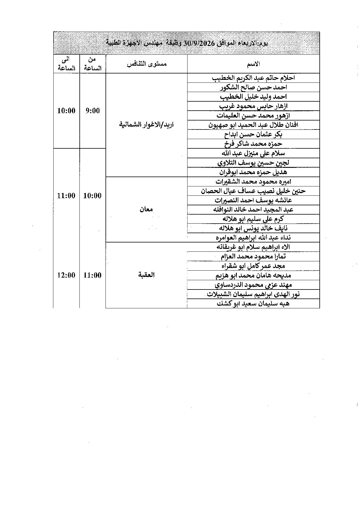 مدعوون لإجراء المقابلات الشخصية في “الصحة” (أسماء)