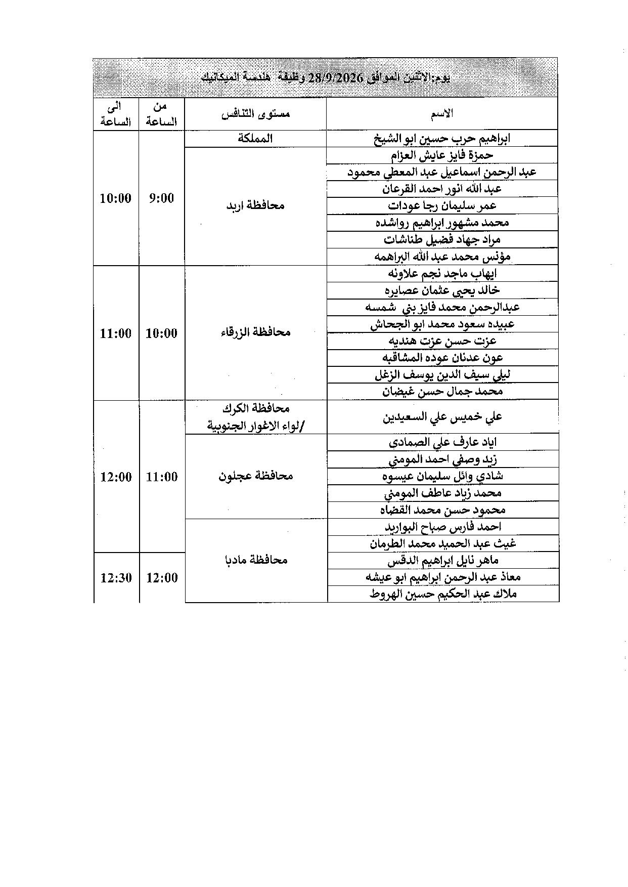 مدعوون لإجراء المقابلات الشخصية في “الصحة” (أسماء)