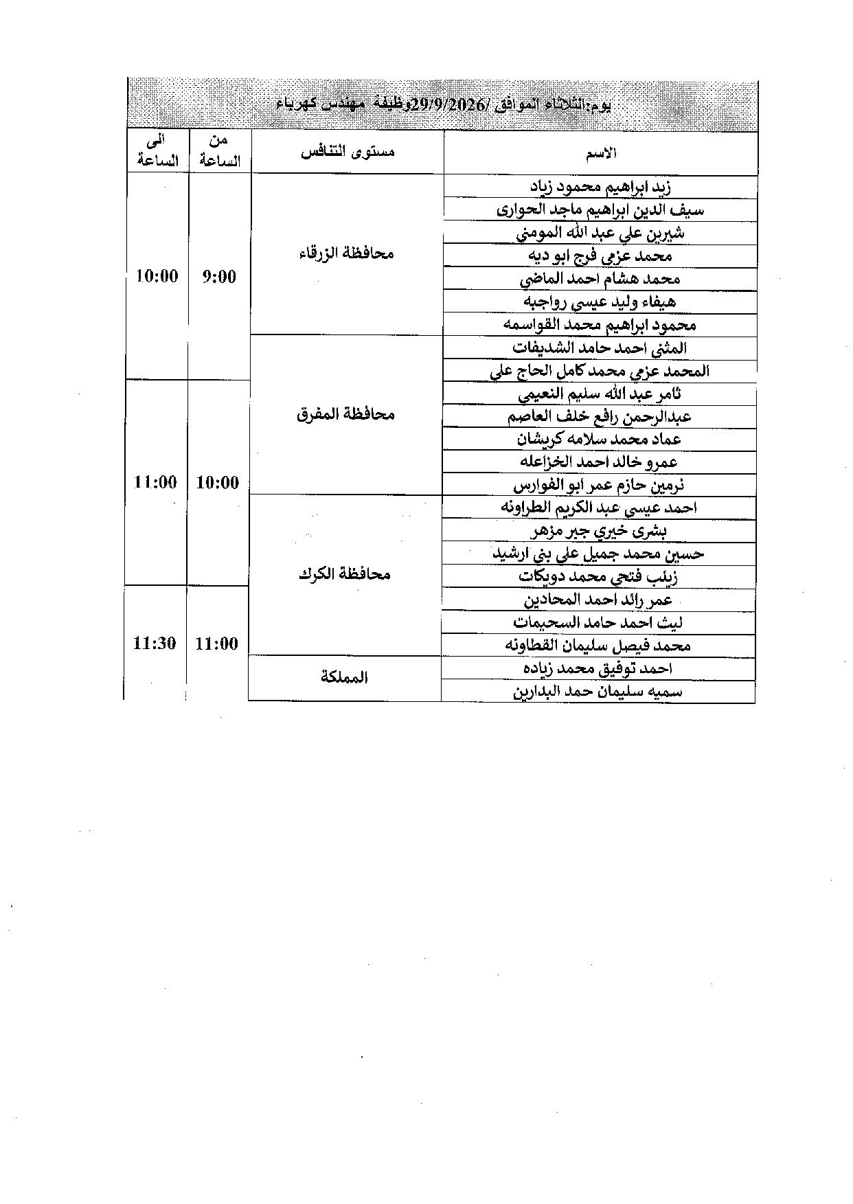 مدعوون لإجراء المقابلات الشخصية في “الصحة” (أسماء)