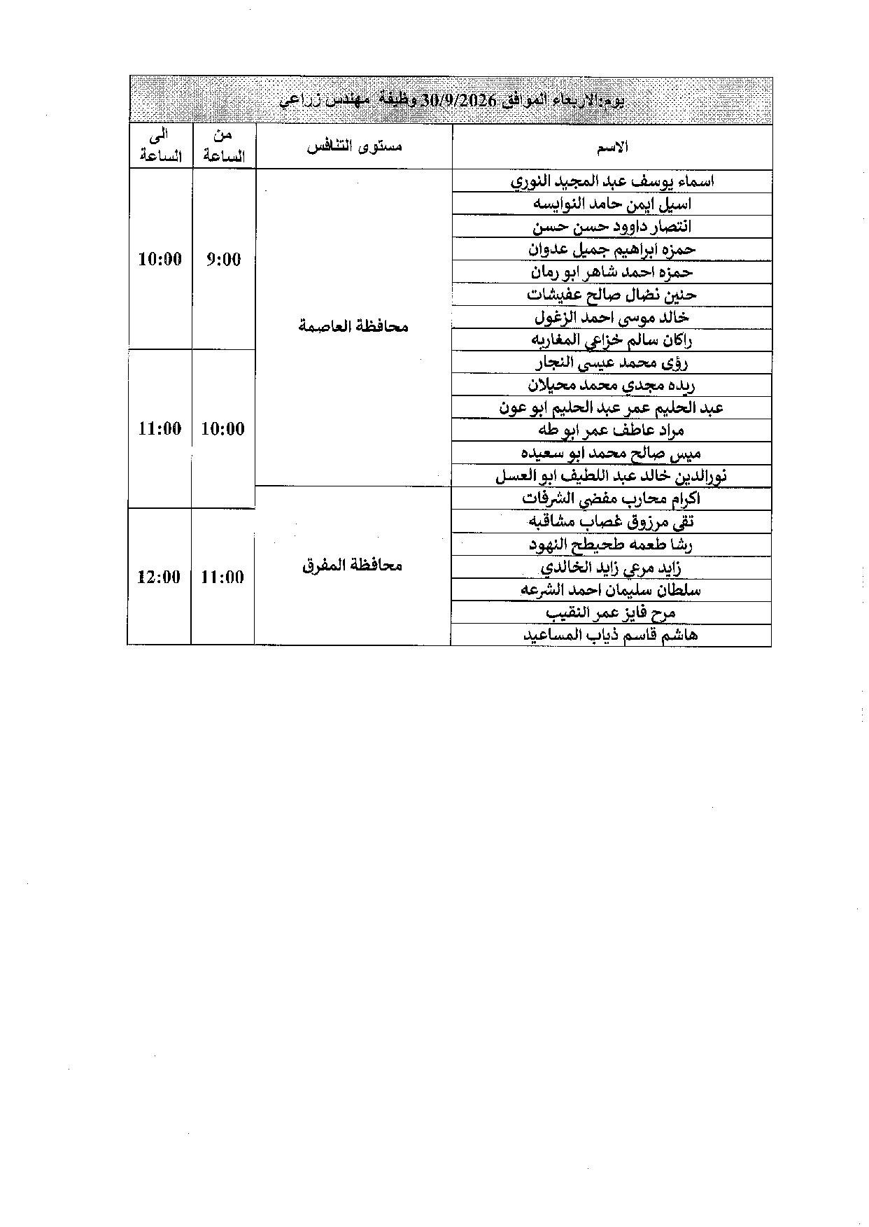 مدعوون لإجراء المقابلات الشخصية في “الصحة” (أسماء)