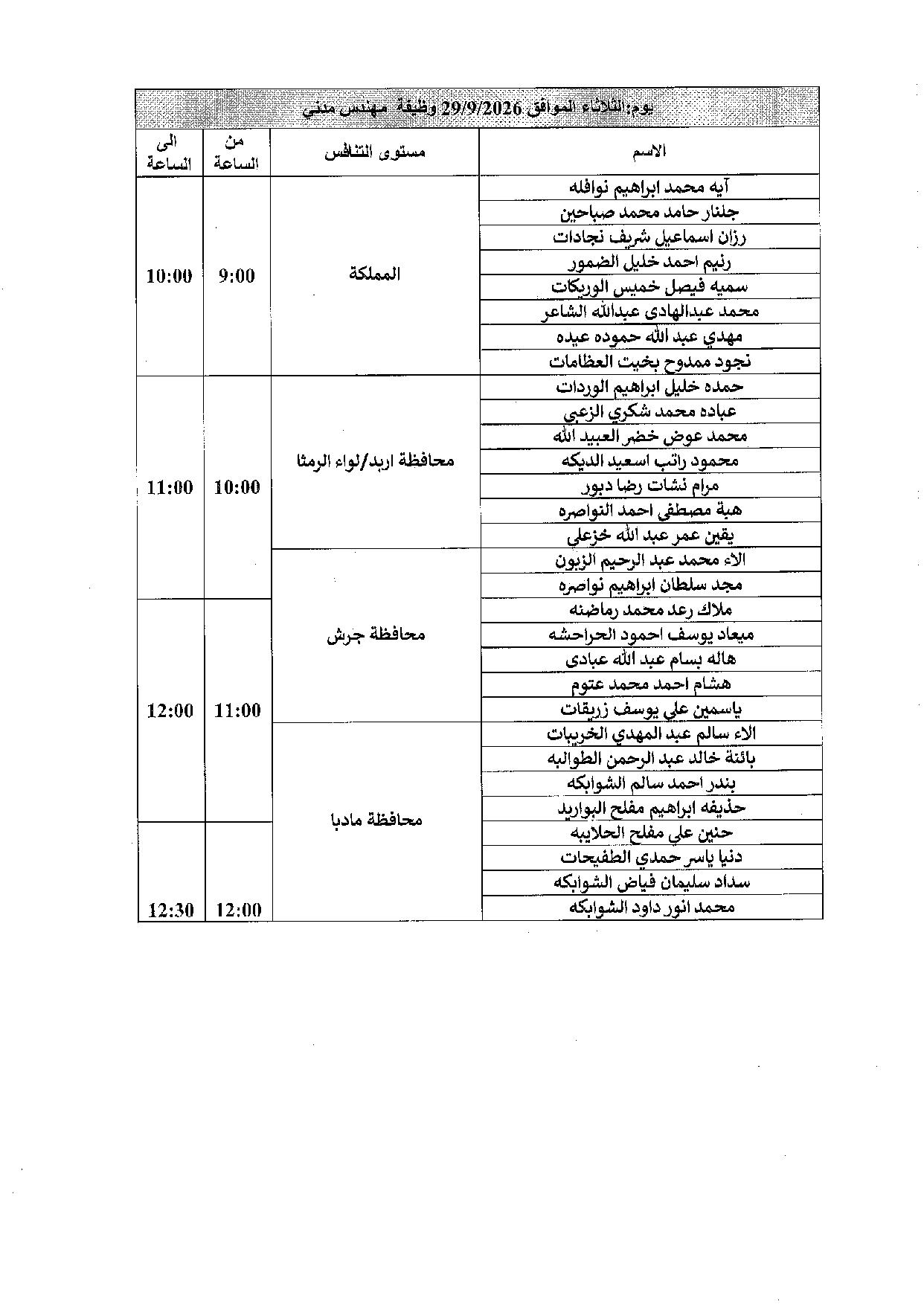 مدعوون لإجراء المقابلات الشخصية في “الصحة” (أسماء)